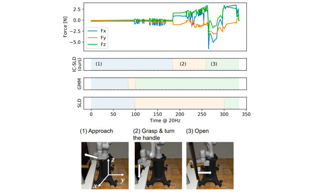 Panasonic develops robotic motion teaching technology